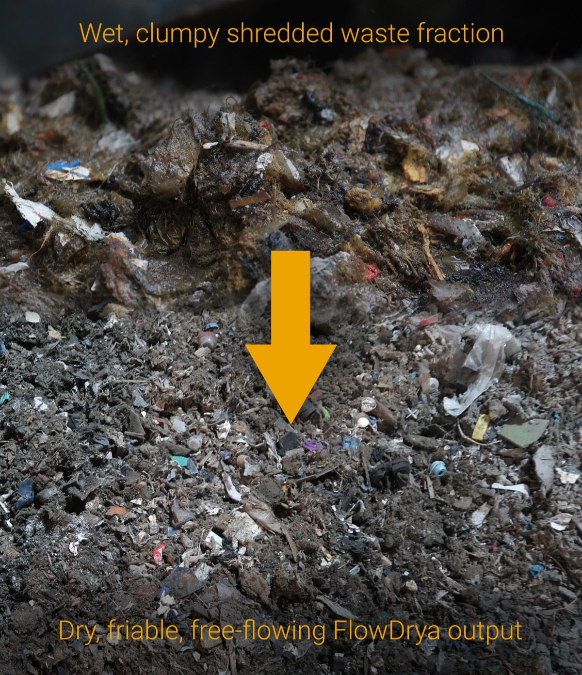 Comparison of wet clumpy shredded waste fraction and dry friable free-flowing FlowDrya output